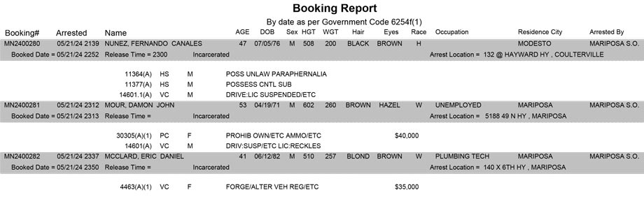 mariposa county booking report for may 21 2024