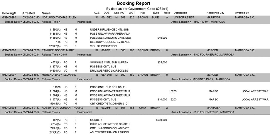 mariposa county booking report for may 24 2024