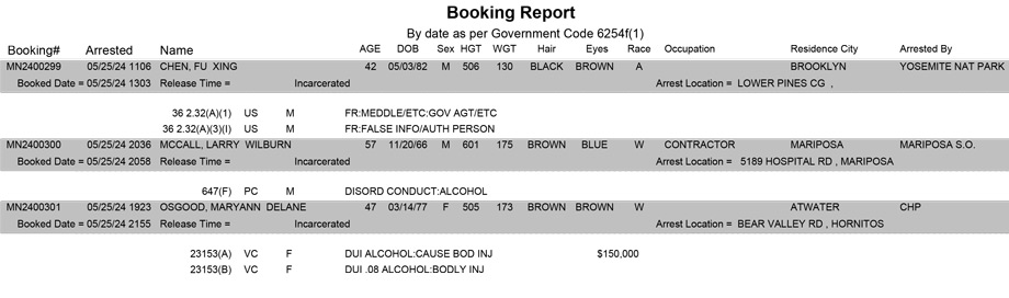 mariposa county booking report for may 25 2024