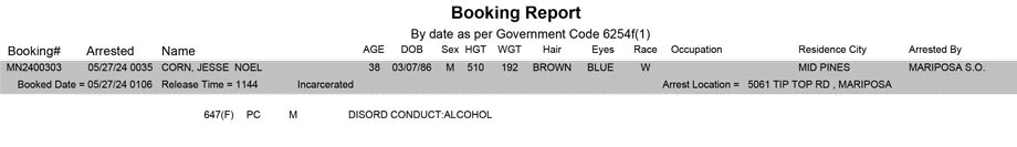 mariposa county booking report for may 27 2024