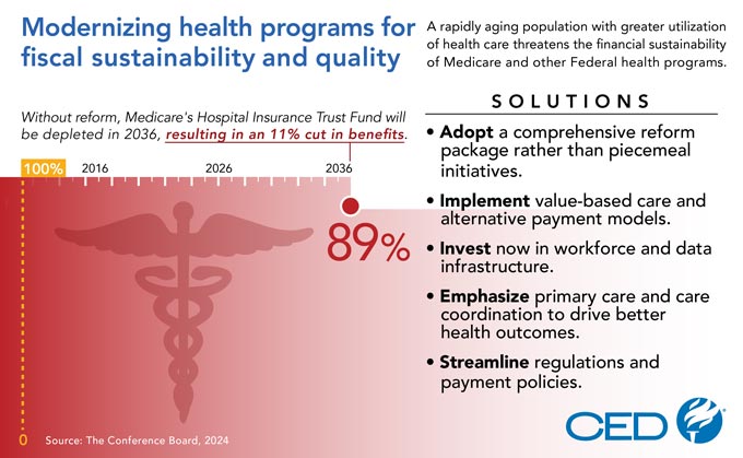 CED Healthcare infographic website