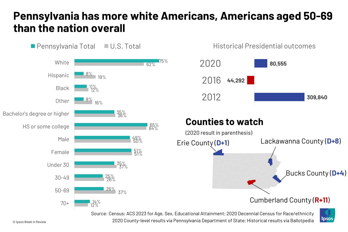 ipsos1103