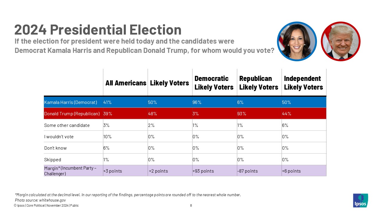 ipsos1105