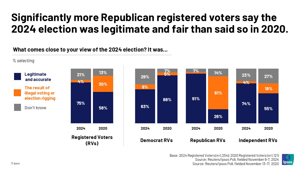 ipsos1109