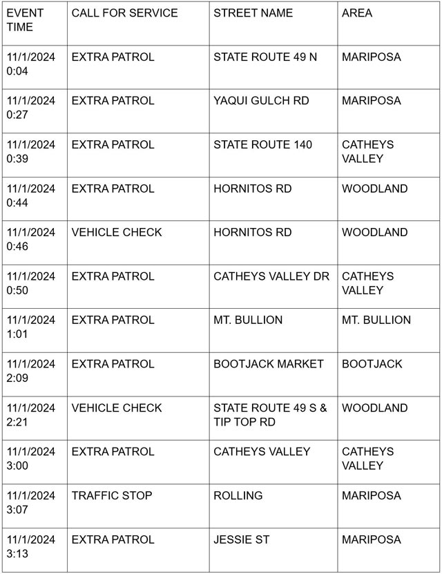 mariposa county booking report for november 1 2024 1