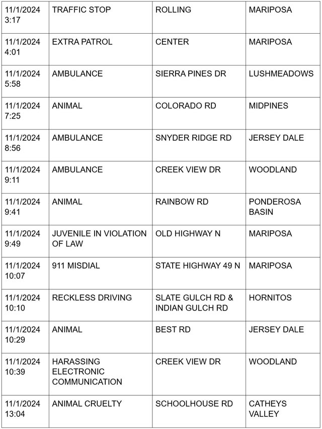 mariposa county booking report for november 1 2024 2