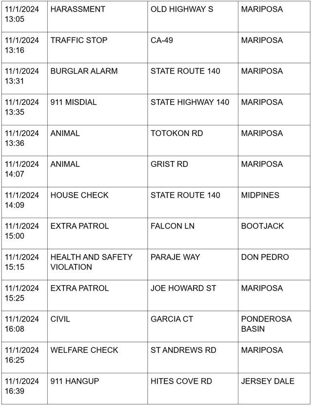 mariposa county booking report for november 1 2024 3