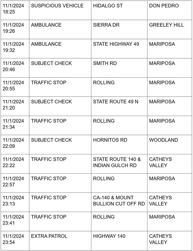 mariposa county booking report for november 1 2024 4