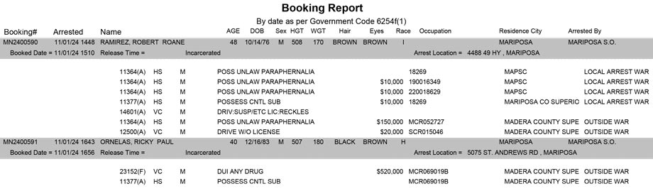 mariposa county booking report for november 1 2024