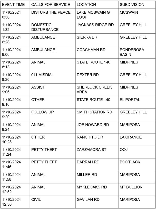 mariposa county booking report for november 10 2024 1