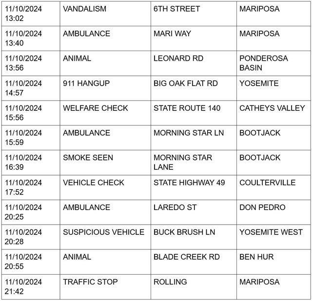 mariposa county booking report for november 10 2024 2