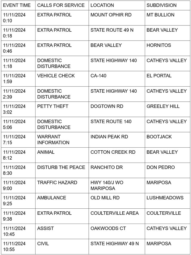 mariposa county booking report for november 11 2024 1