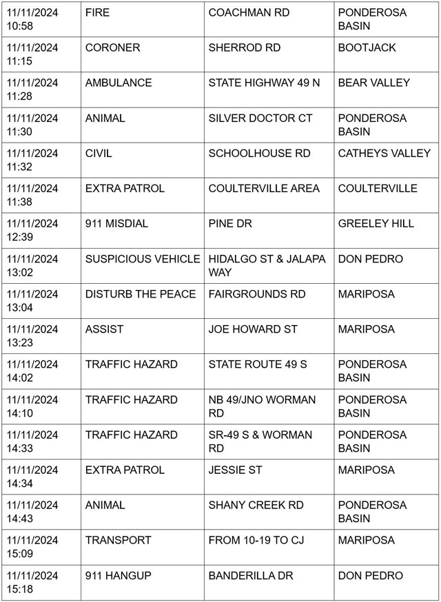 mariposa county booking report for november 11 2024 2