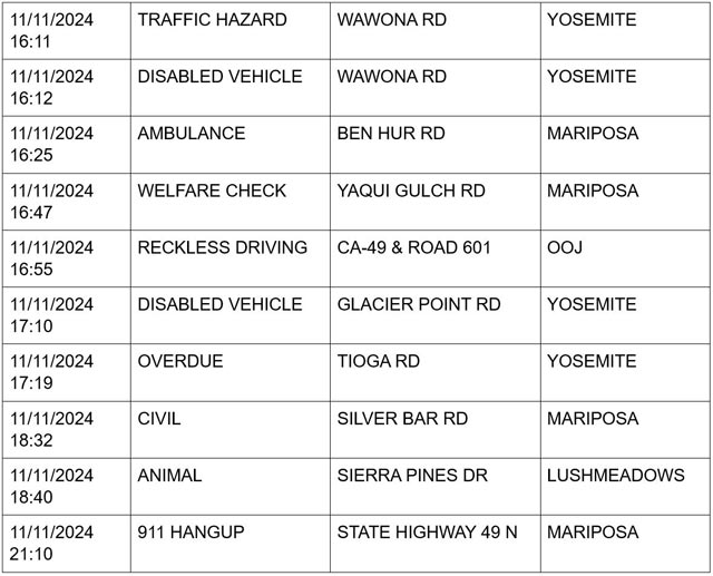 mariposa county booking report for november 11 2024 3