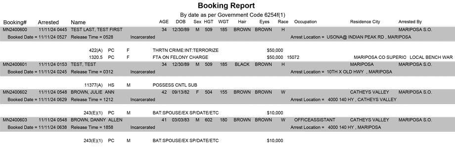 mariposa county booking report for november 11 2024