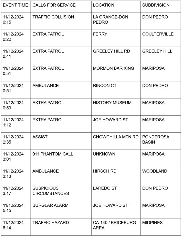 mariposa county booking report for november 12 2024 1