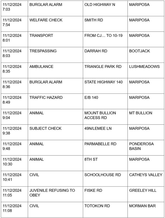 mariposa county booking report for november 12 2024 2