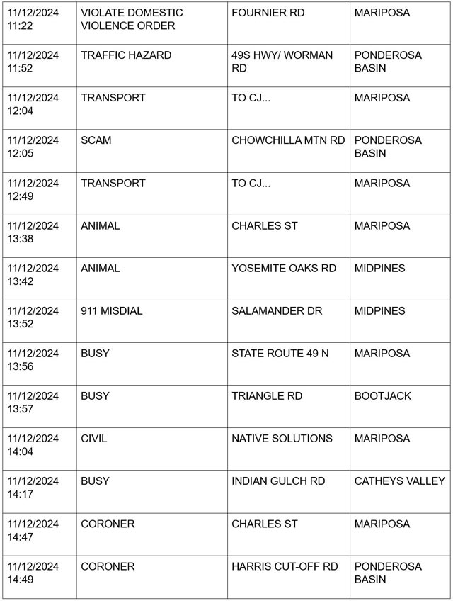 mariposa county booking report for november 12 2024 3