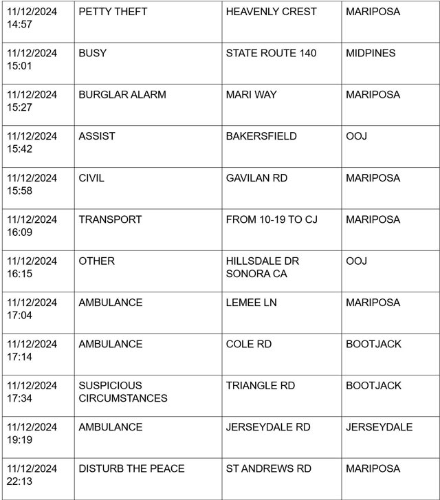 mariposa county booking report for november 12 2024 4