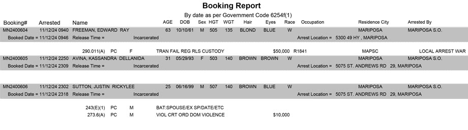 mariposa county booking report for november 12 2024