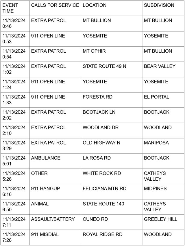 mariposa county booking report for november 13 2024 1