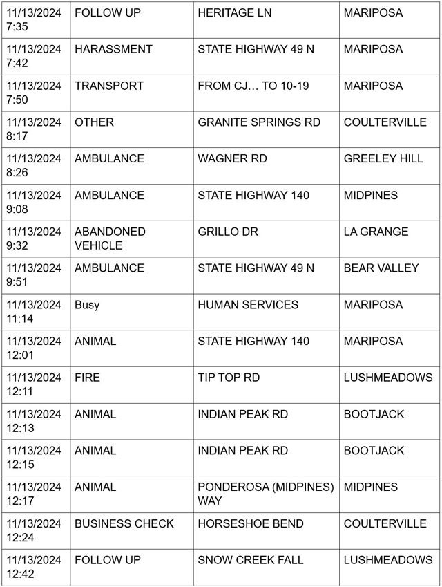 mariposa county booking report for november 13 2024 2