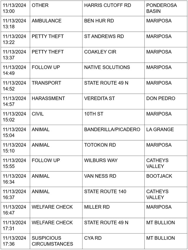 mariposa county booking report for november 13 2024 3