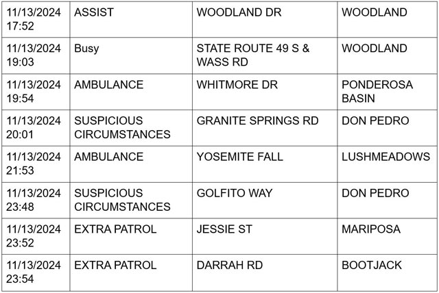 mariposa county booking report for november 13 2024 4