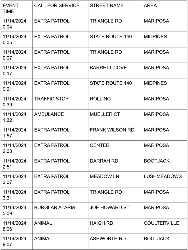 mariposa county booking report for november 14 2024 1