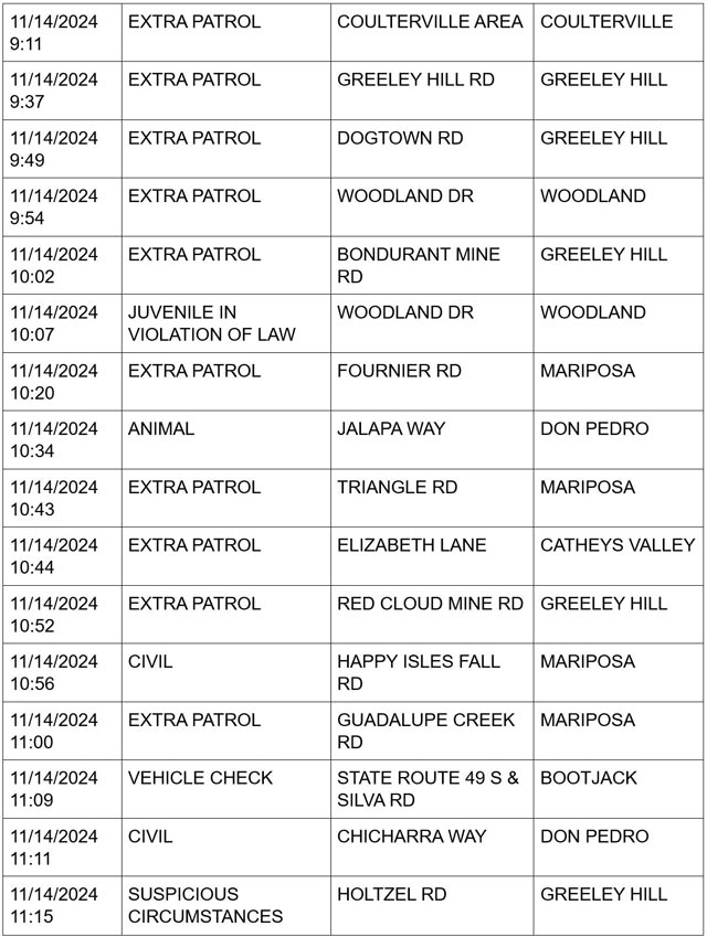 mariposa county booking report for november 14 2024 2