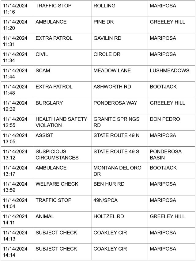 mariposa county booking report for november 14 2024 3