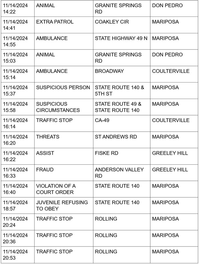 mariposa county booking report for november 14 2024 4