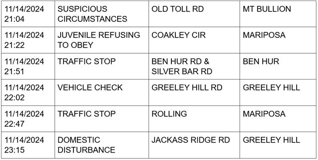 mariposa county booking report for november 14 2024 5