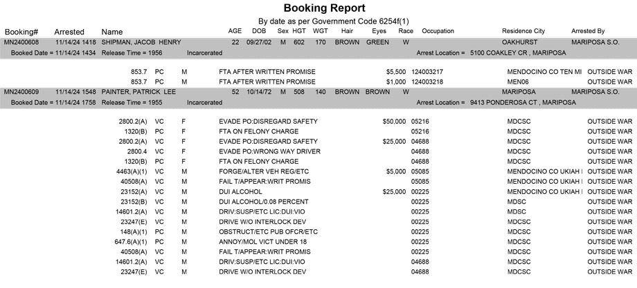 mariposa county booking report for november 14 2024