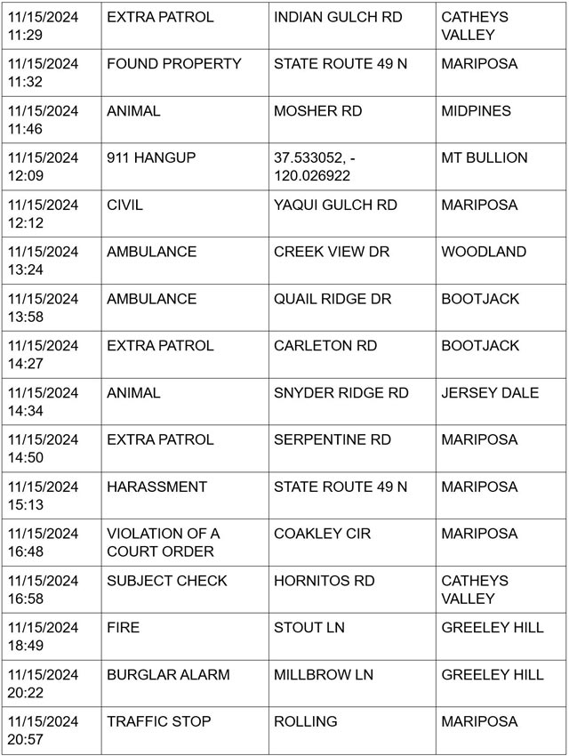 mariposa county booking report for november 15 2024 2