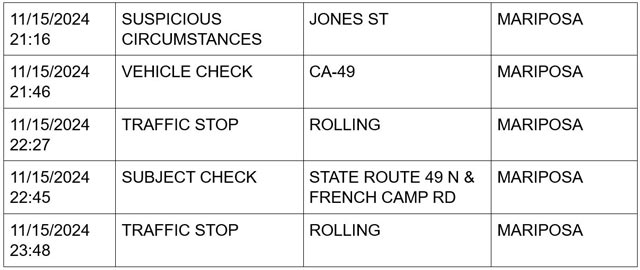 mariposa county booking report for november 15 2024 3