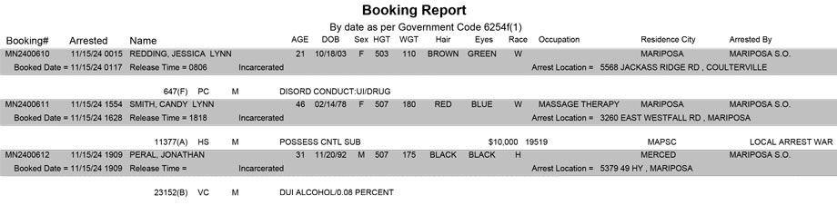 mariposa county booking report for november 15 2024