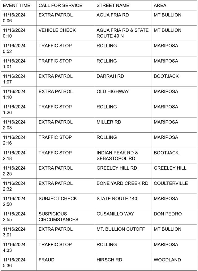 mariposa county booking report for november 16 2024 1