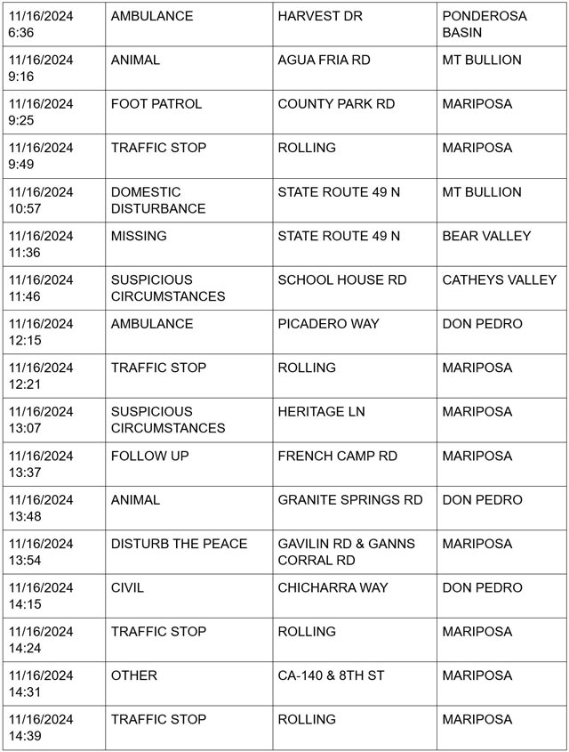 mariposa county booking report for november 16 2024 2