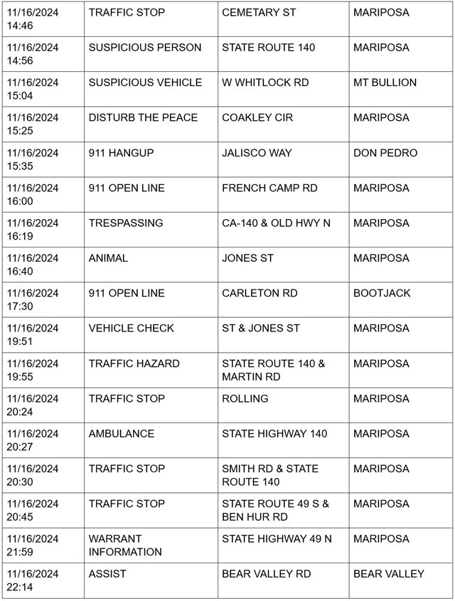 mariposa county booking report for november 16 2024 3