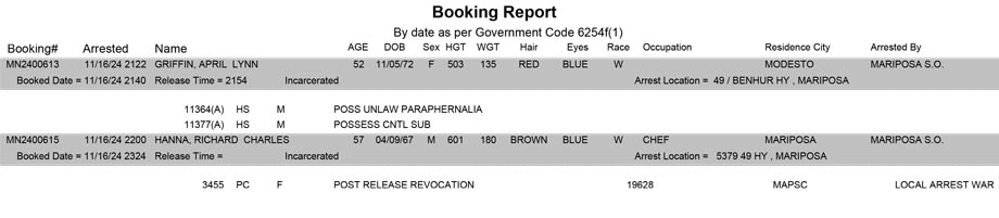 mariposa county booking report for november 16 2024