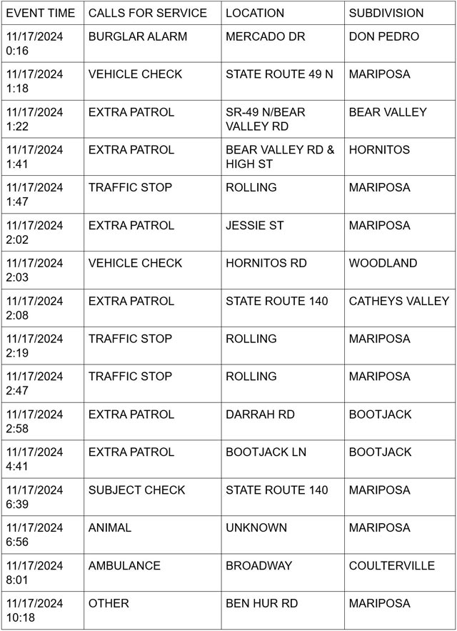 mariposa county booking report for november 17 2024 1