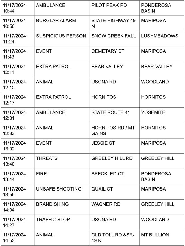 mariposa county booking report for november 17 2024 2