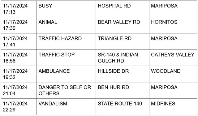 mariposa county booking report for november 17 2024 3