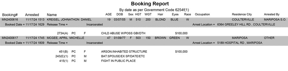 mariposa county booking report for november 17 2024