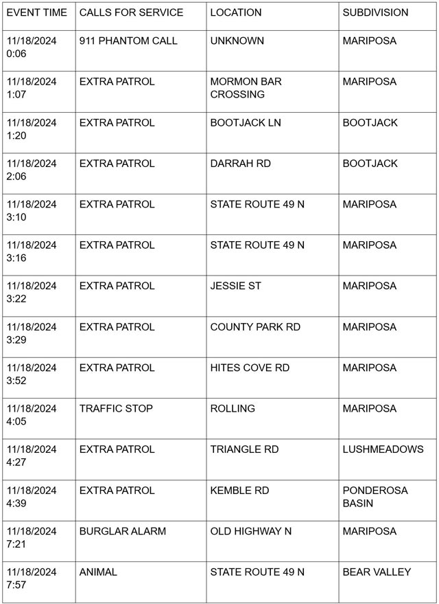 mariposa county booking report for november 18 2024 1