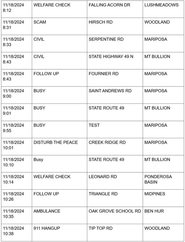 mariposa county booking report for november 18 2024 2