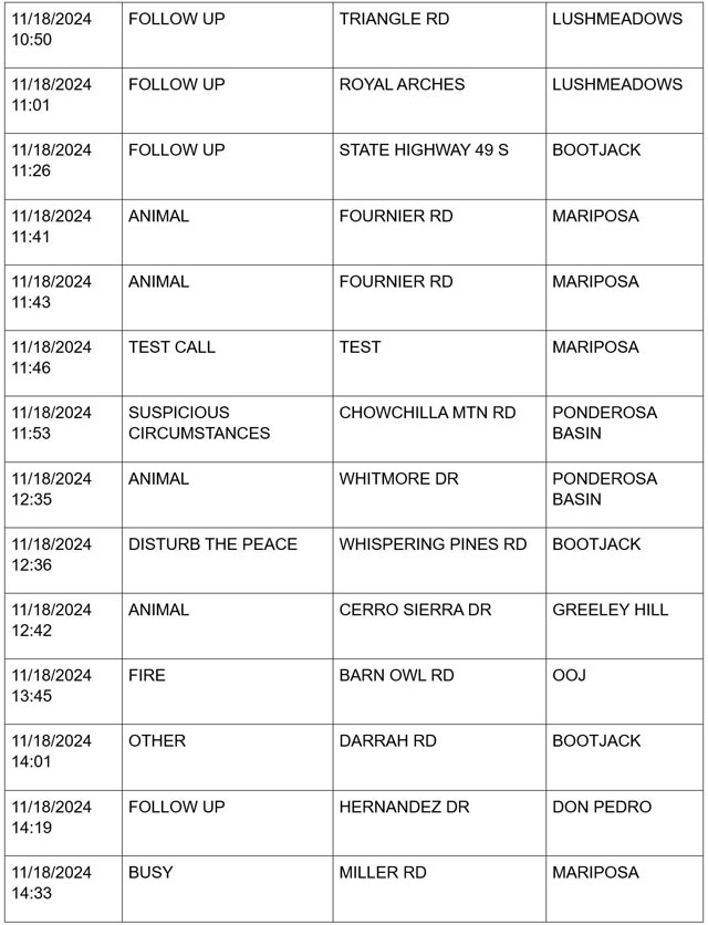 mariposa county booking report for november 18 2024 3