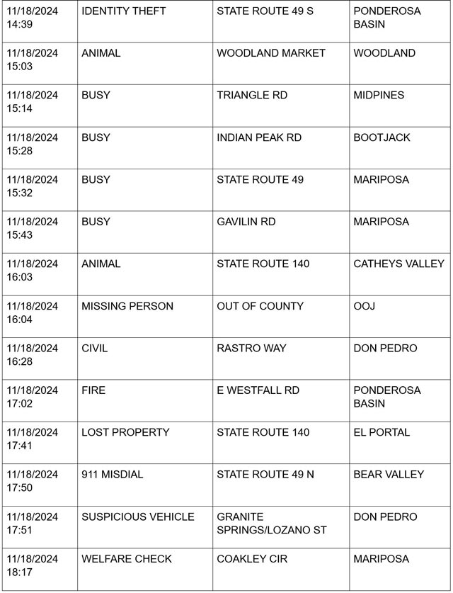 mariposa county booking report for november 18 2024 4