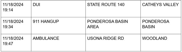 mariposa county booking report for november 18 2024 5